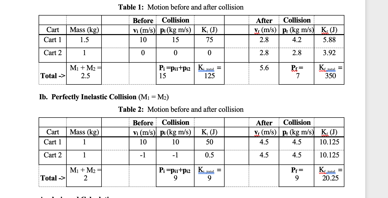 Solved Table 3: Motion before and after collision IIb. | Chegg.com