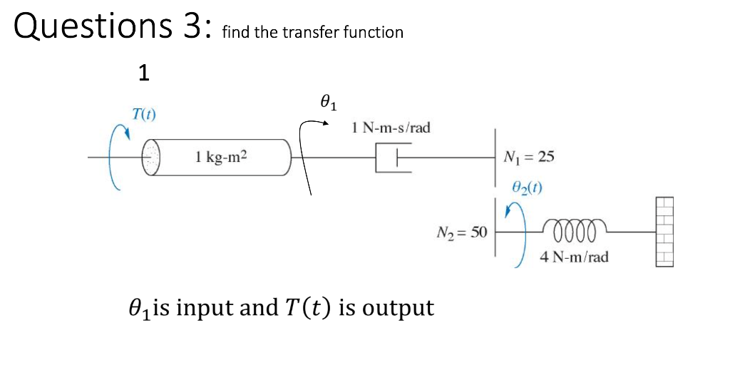 Solved Questions 3: find the transfer function θ1 is input | Chegg.com