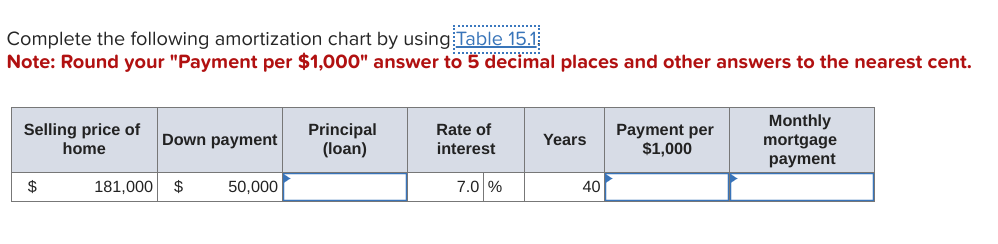 Solved Complete the following amortization chart by using | Chegg.com