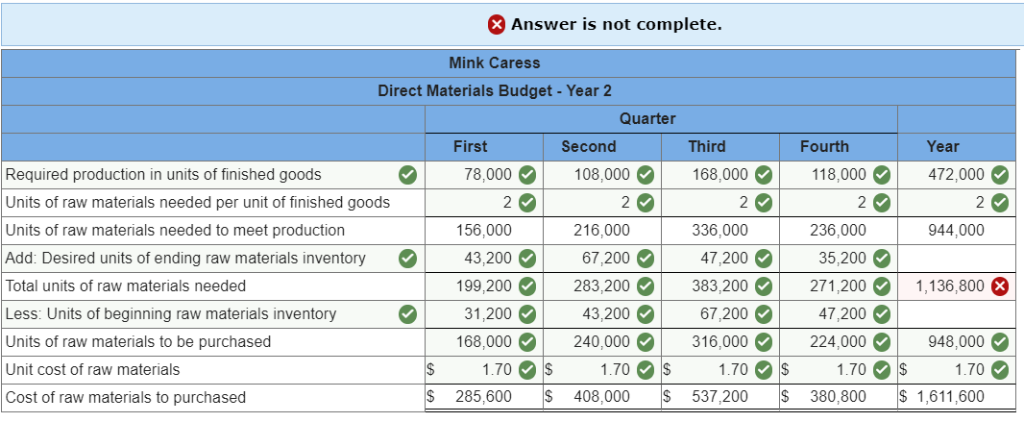 solved-exercise-8-3-direct-materials-budget-lo8-4-two-chegg