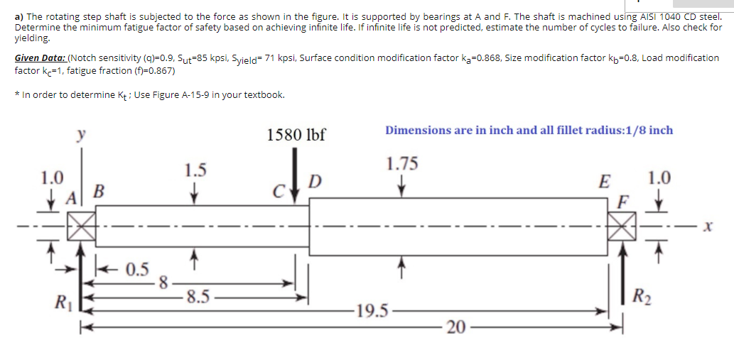 Solved a) The rotating step shaft is subjected to the force
