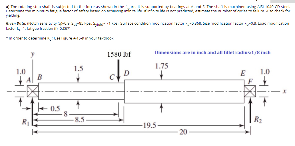 Solved a) The rotating step shaft is subjected to the force | Chegg.com