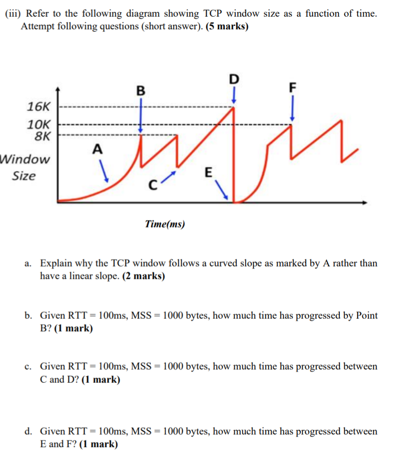 Solved (iii) Refer to the following diagram showing TCP | Chegg.com