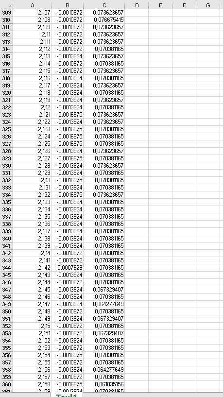 Solved We have a file 'capacitor.xlsx' that contains | Chegg.com