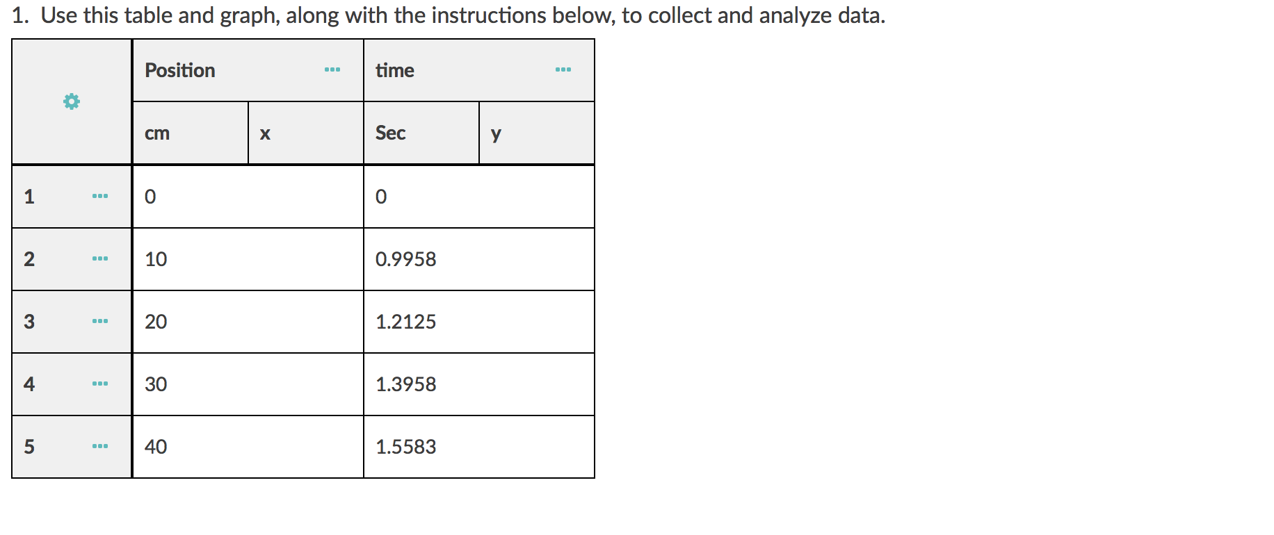 Solved 1. Use this table and graph, along with the | Chegg.com