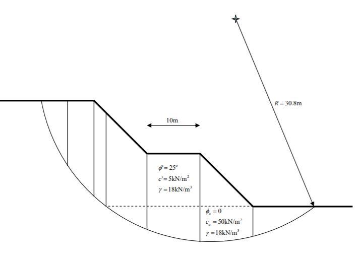 Estimate the factor of safety corresponding to the | Chegg.com