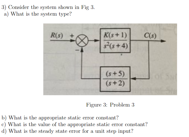 Solved 3) Consider the system shown in Fig 3 . a) What is | Chegg.com
