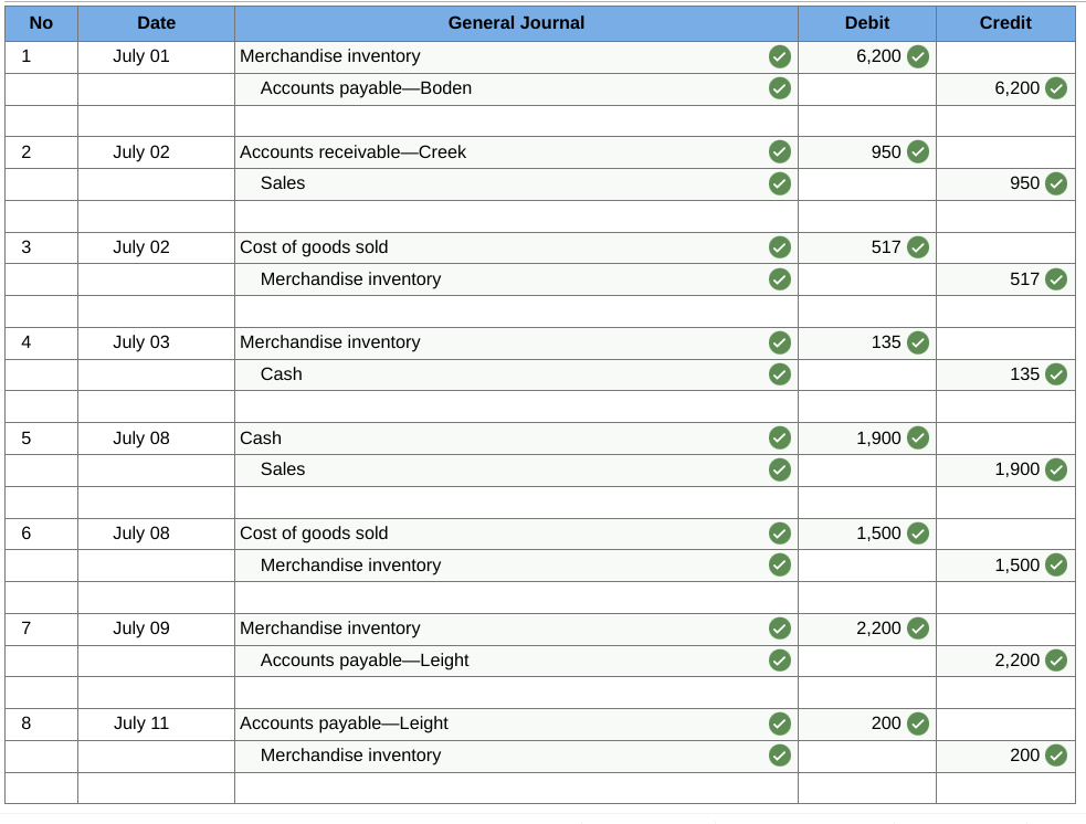 solved-prepare-journal-entries-to-record-the-following-chegg