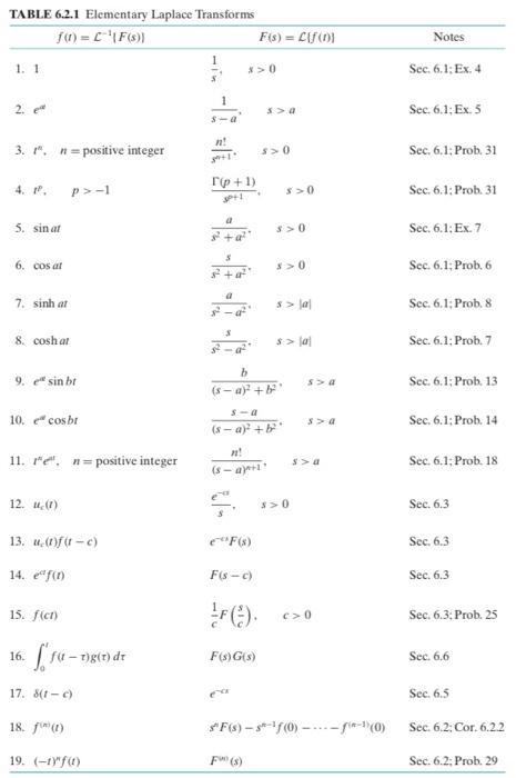 Solved 10. Use the table on page 252 to find the inverse | Chegg.com