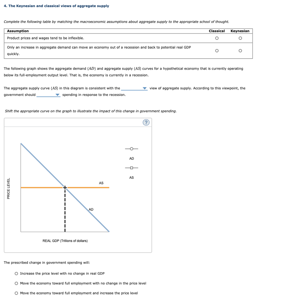 Solved 4. The Keynesian and classical views of aggregate