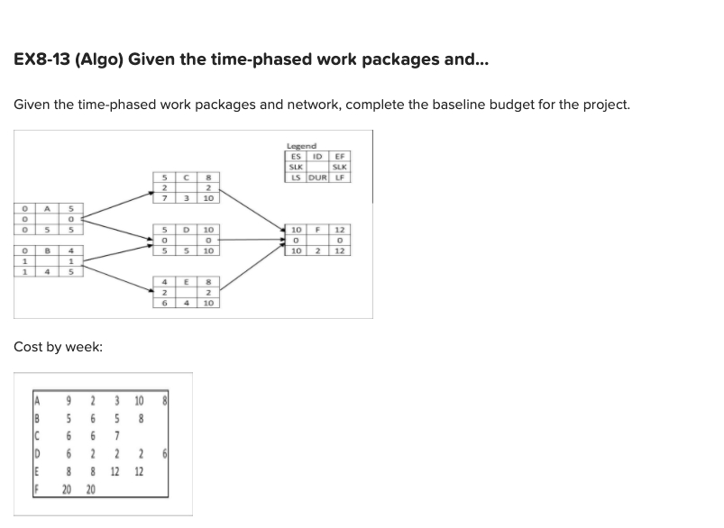 Solved EX8-13 (Algo) Given the time-phased work packages | Chegg.com