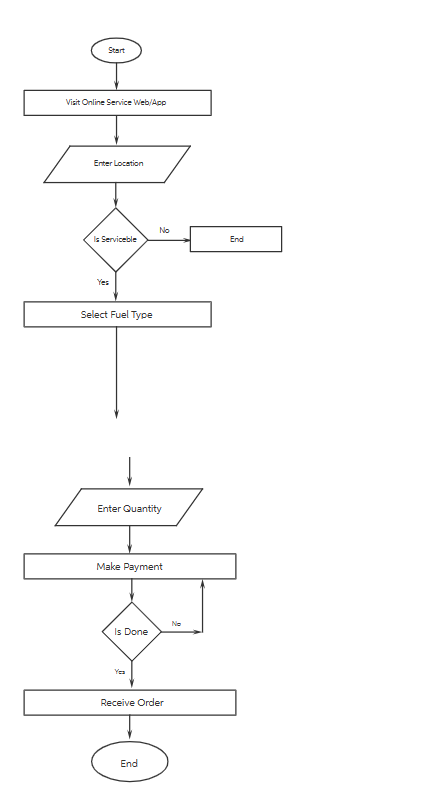 Solved Final Year Project Project Title: Indus Solution | Chegg.com