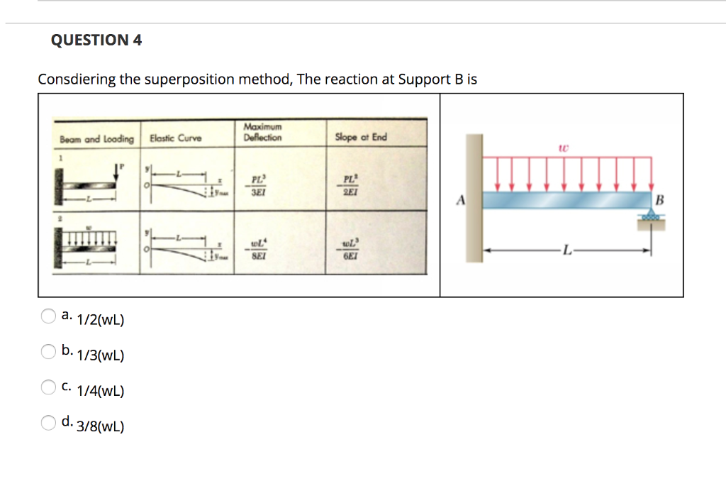 Superposition Method Chart Solved QUESTION 4 Consdiering the superposition method, The | Chegg.com