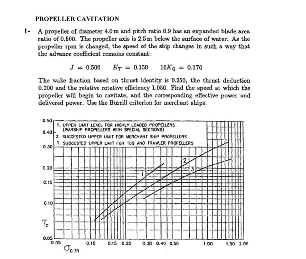 Solved PROPELLER CAVITATION 1 A propeller of diameter 4.0m