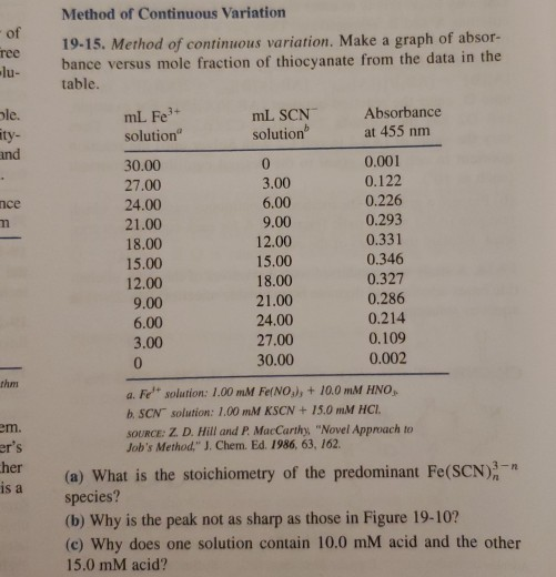 Solved of ree lu- Method of Continuous Variation 19-15