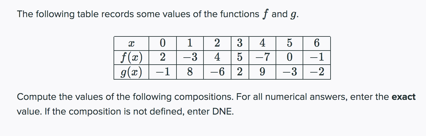 Solved The following table records some values of the | Chegg.com