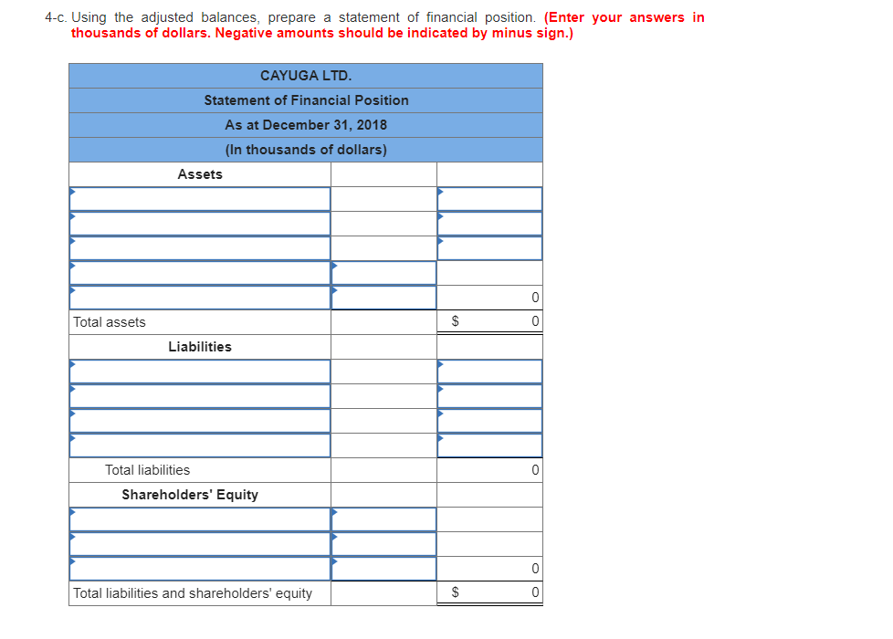 Solved Cayuga Ltd. Prepared The Following Trial Balance At | Chegg.com