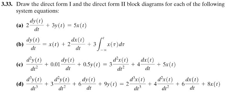 Solved 33. Draw the direct form I and the direct form II | Chegg.com