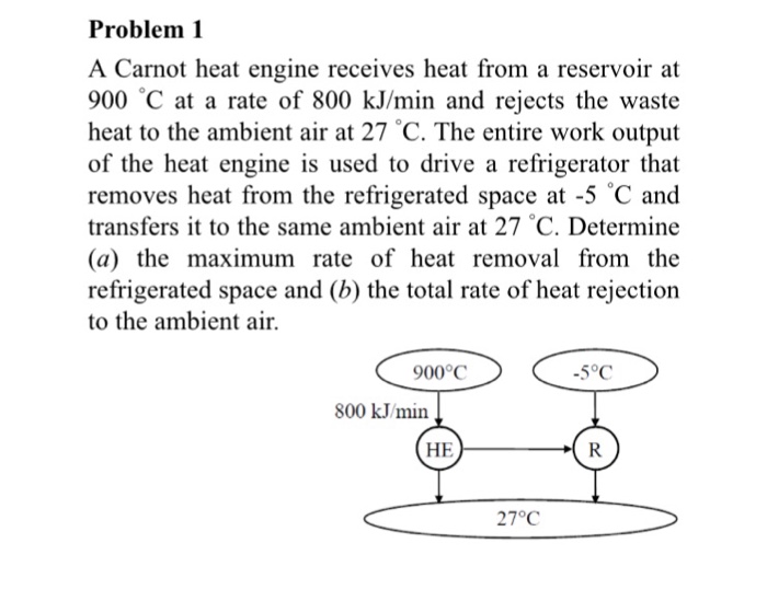 Solved Problem 1 A Carnot Heat Engine Receives Heat From A | Chegg.com