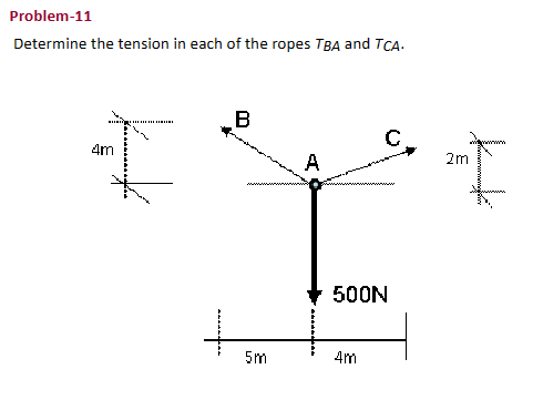 Determine the tension in each of the ropes TBA and | Chegg.com
