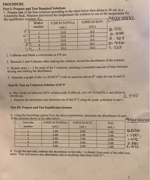 Solved PROCEDURE Part I Prepare and Test Standard Solutions