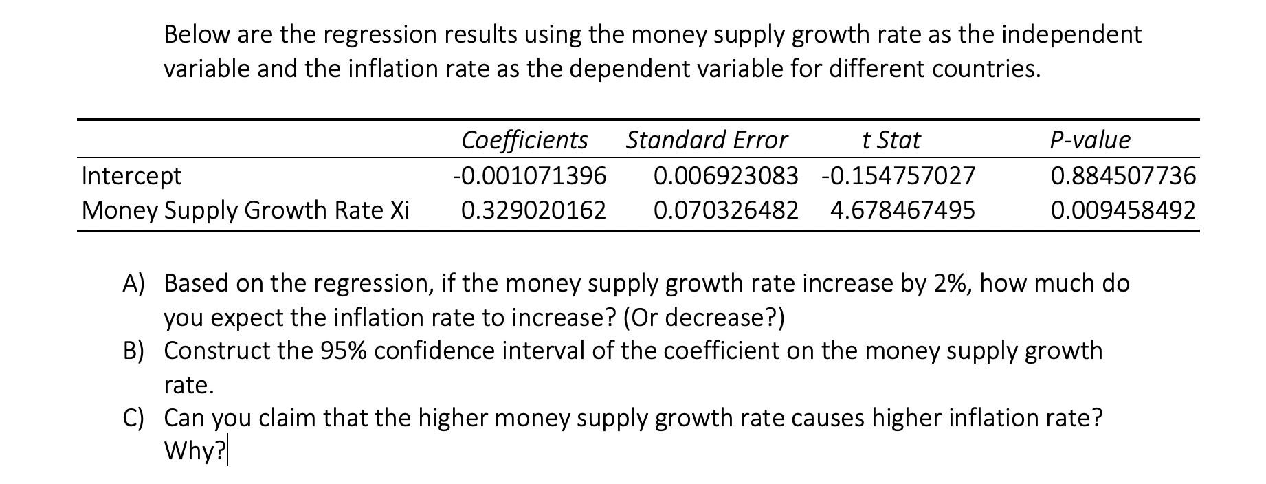 solved-below-are-the-regression-results-using-the-money-chegg