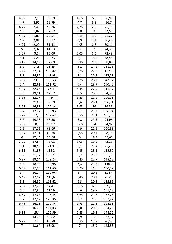 Solved 1) Two CPTs and one SPT were conducted as part of a | Chegg.com