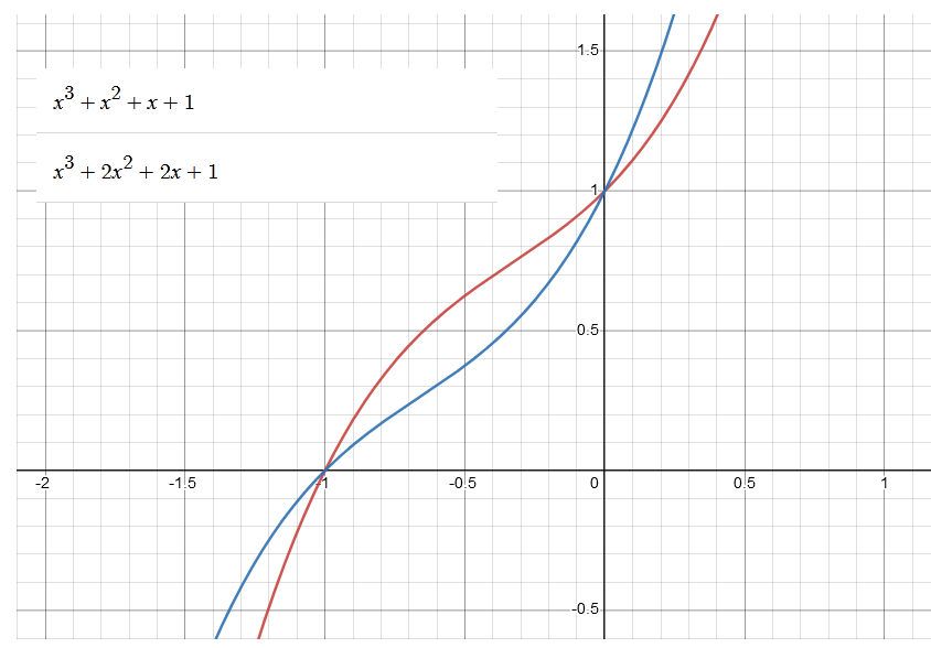 Solved How can I find the variation common to these 2 | Chegg.com