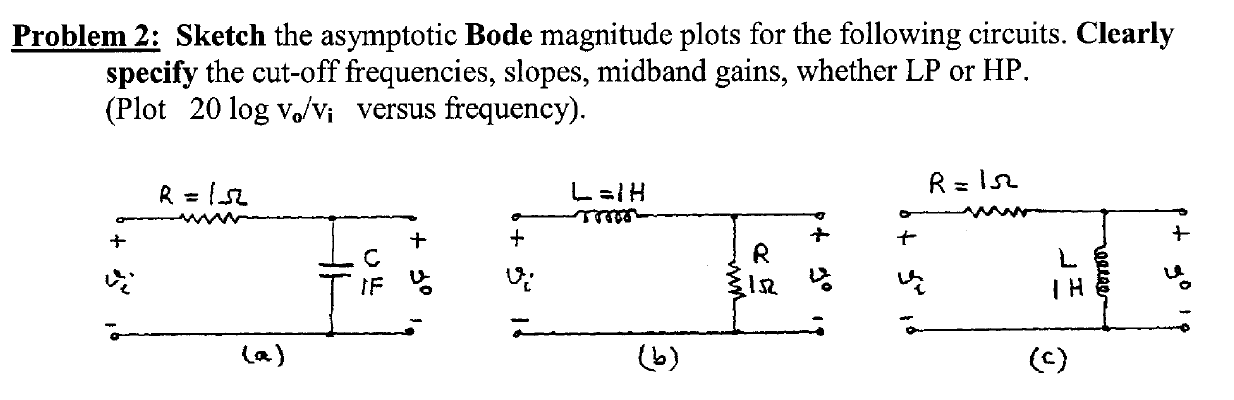 Solved Problem 2: Sketch the asymptotic Bode magnitude plots | Chegg.com
