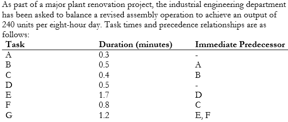 Solved Do each of the following: Draw the precedence | Chegg.com