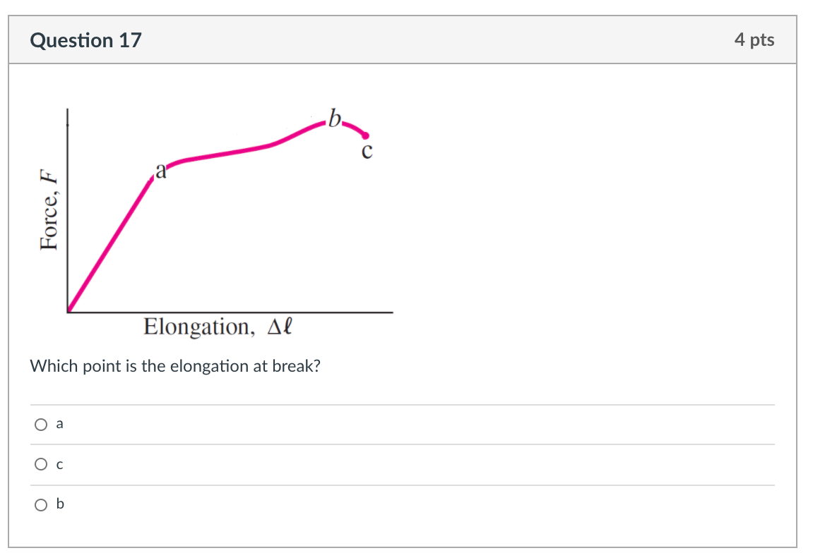 Solved Question 17 4 Pts B A Force F Elongation Al Which Chegg Com