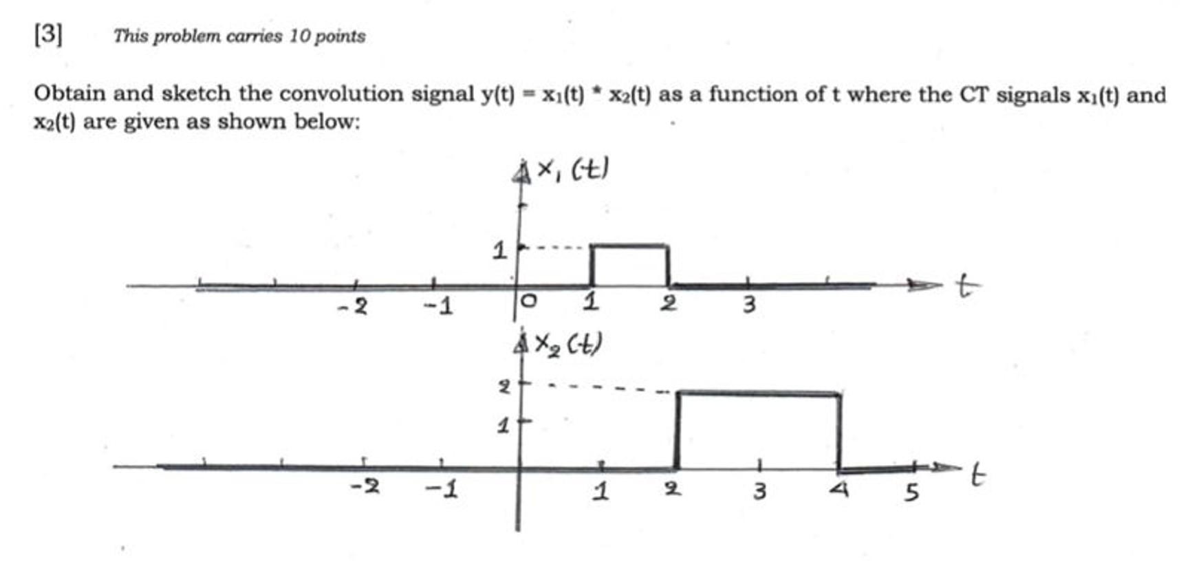 Solved Obtain and sketch the convolution signal | Chegg.com