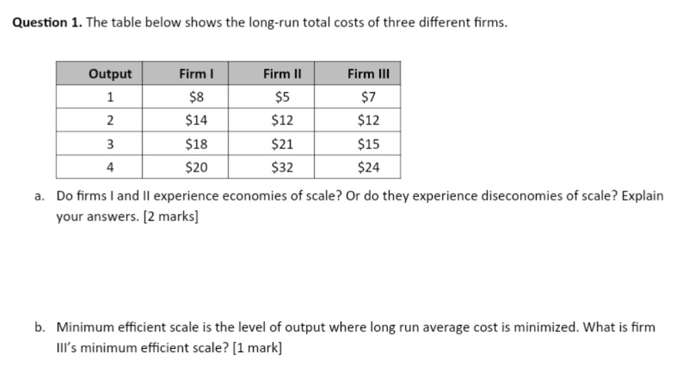 Solved Question 1. The Table Below Shows The Long-run Total | Chegg.com