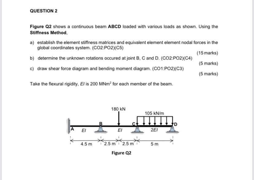 Solved QUESTION 2 Figure Q2 shows a continuous beam ABCD | Chegg.com