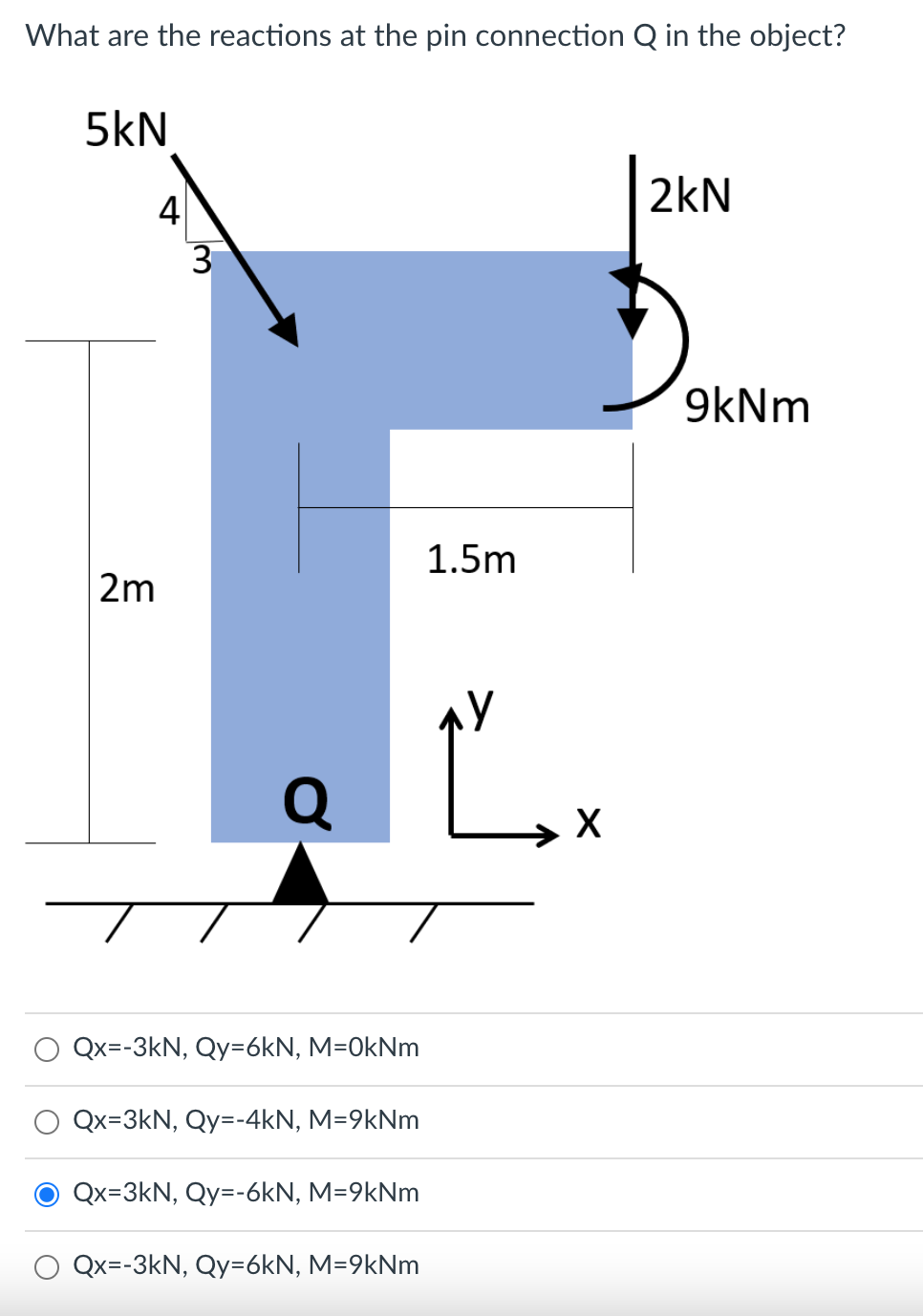 Solved What are the reactions at the pin connection Q in the | Chegg.com