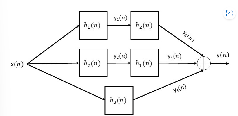 Solved Please answer 1-7 labeled clearly with matlab codes. | Chegg.com image.