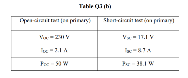 Solved (b) A 1000 VA, 230/115V transformer is to be | Chegg.com