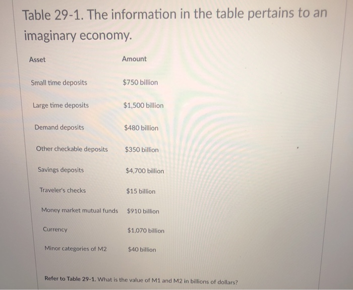 Solved Table 291. The information in the table pertains to