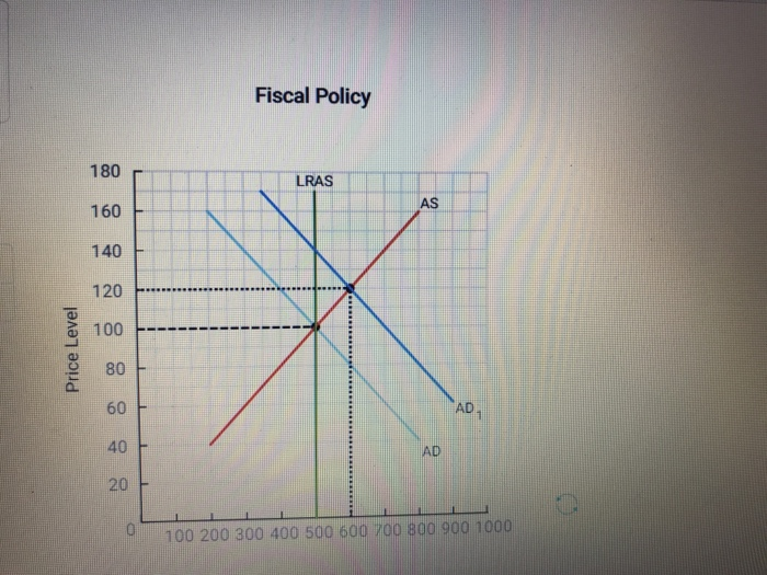 Solved Check m The graph below depicts an economy where an | Chegg.com