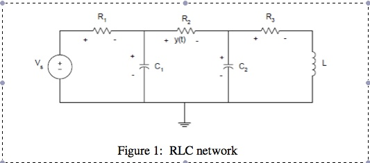 Consider The RLC Network Displayed, The Input Voltage ... | Chegg.com