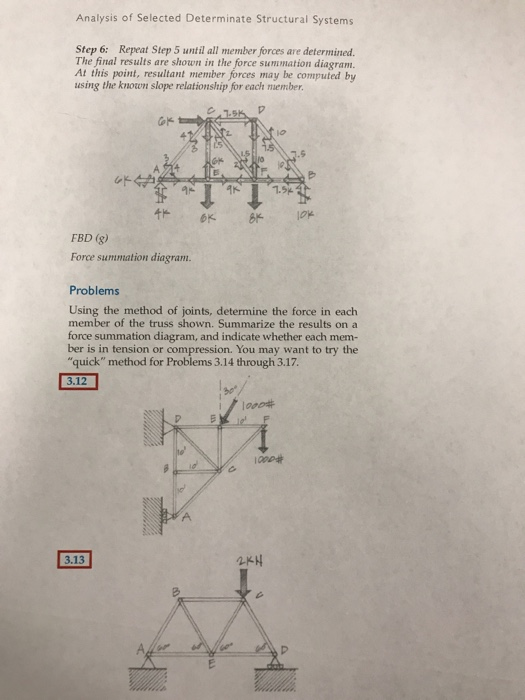 Solved Analysis of Selected Determinate Structural Systems | Chegg.com