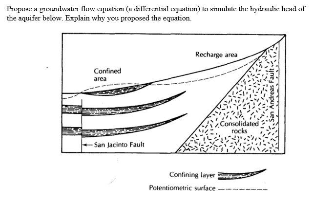 Solved Propose a groundwater flow equation (a differential | Chegg.com