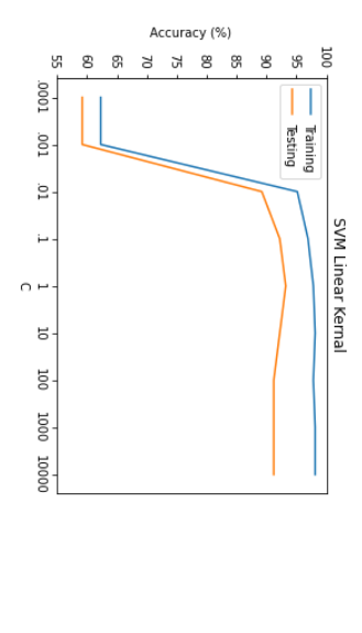 I need to make graphs like this uses this data in | Chegg.com image.
