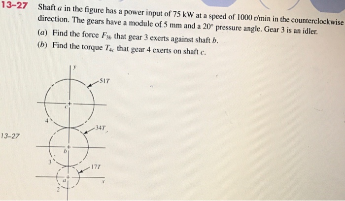Solved 13-27 Shaft a in the figure has a power input of 75 | Chegg.com