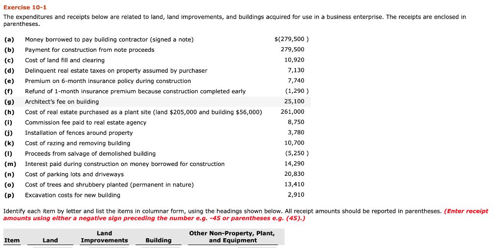Solved Exercise 101 The expenditures and receipts below are