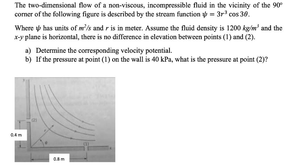 Solved The Two-dimensional Flow Of A Non-viscous, | Chegg.com