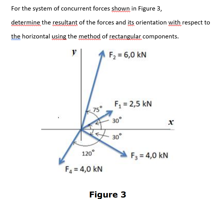 For the system of concurrent forces shown in Figure 3,
determine the resultant of the forces and its orientation with respect
