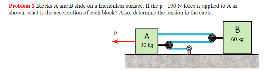 Solved Problem 1 Blocks A And B Slide On A Frictionless | Chegg.com