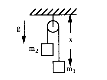 Solved Use d'Alembert's principle to find the acceleration | Chegg.com