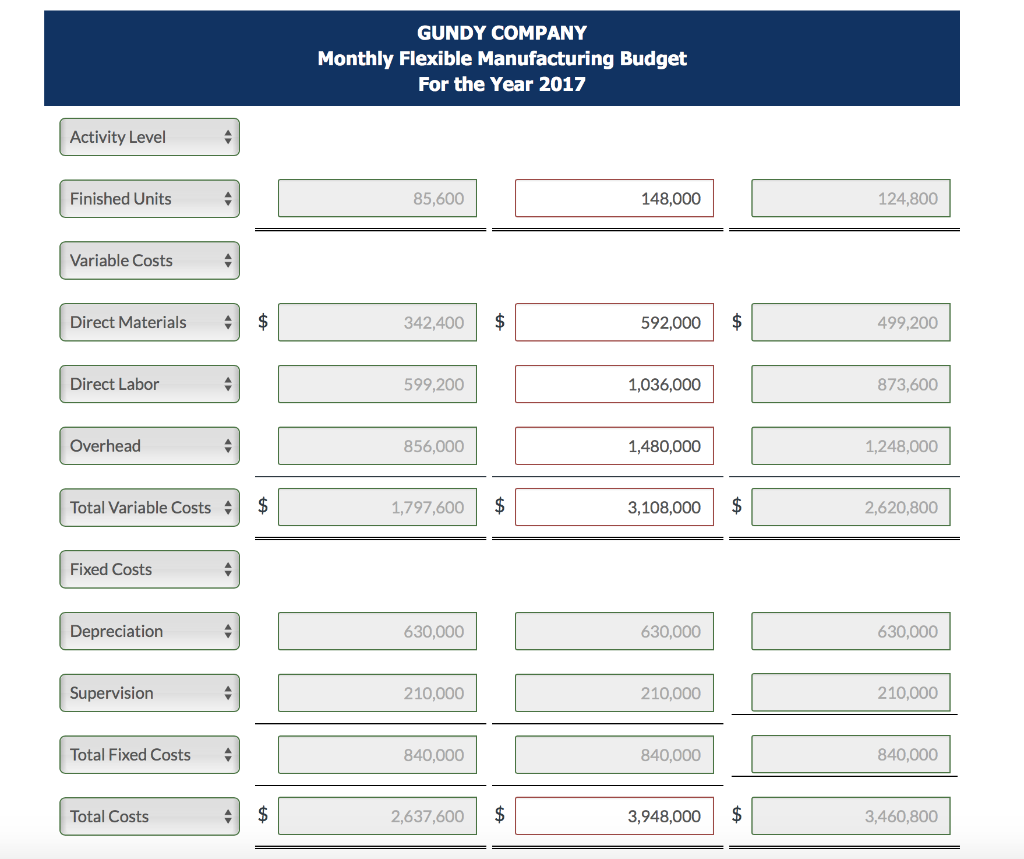 solved-gundy-company-expects-to-produce-1-260-000-units-of-chegg
